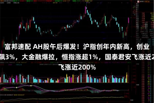 富邦速配 AH股午后爆发！沪指创年内新高，创业板狂飙3%，大金融爆拉，恒指涨超1%，国泰君安飞涨近200%