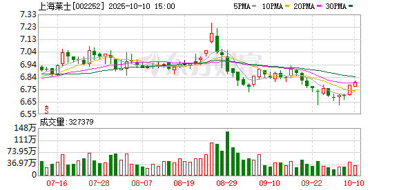 鼎坤策略 上海莱士：截至4月18日股东总户数为106340户