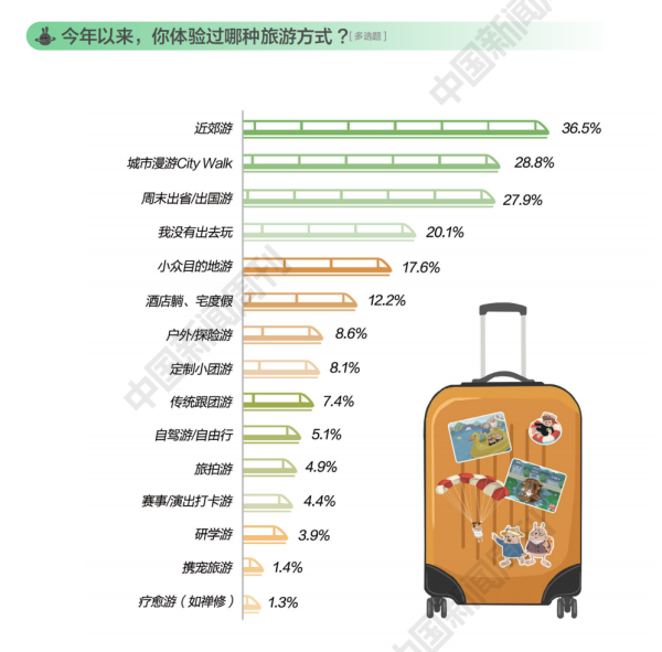 德恒财富 为什么越来越多人旅游不去景区了？
